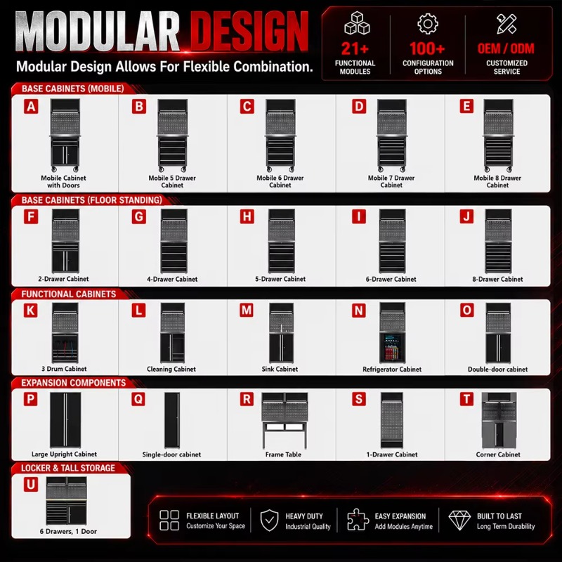 Groupe d'armoires à outils per - Workshop Tools Box avis et prix
